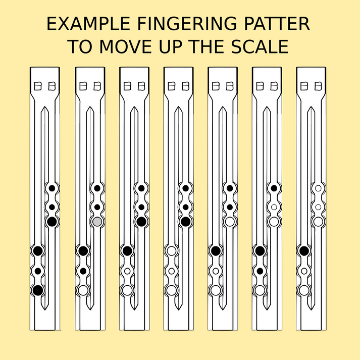 Minor Harmonizer Tune – Tele Tunes Files